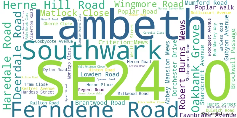 A word cloud for the SE24 0 postcode